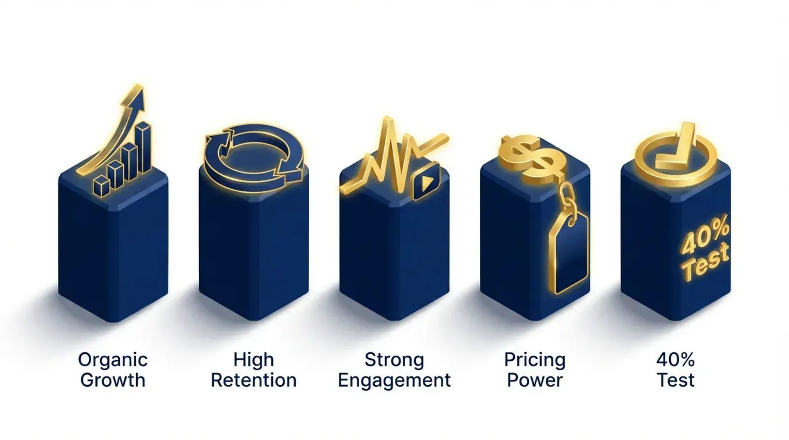 The 5 Unmistakable Signals of Product-Market Fit